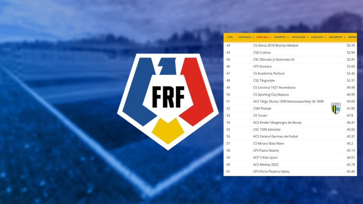 CSM Ploieşti, pe locul 52 în clasamentul academiilor de fotbal din România!