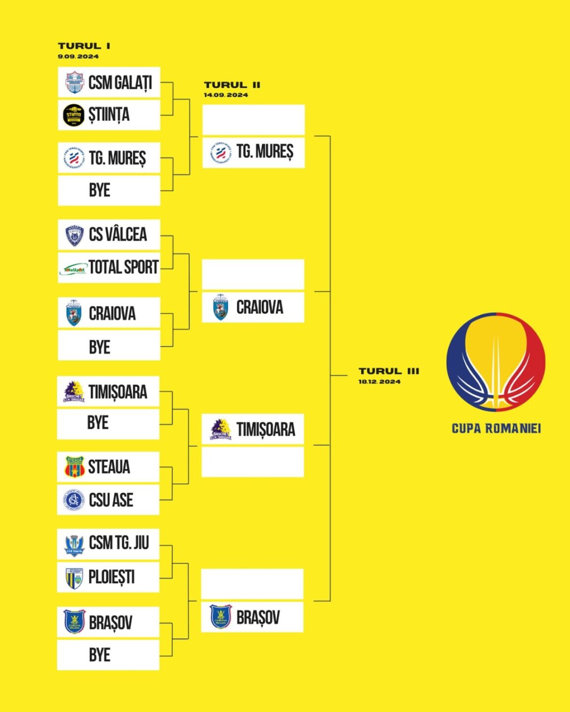 CSM Petrolul Ploieşti, start de sezon la Târgu Jiu, în primul tur al Cupei României!