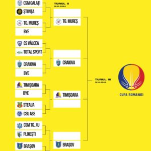 CSM Petrolul Ploieşti, start de sezon la Târgu Jiu, în primul tur al Cupei României!